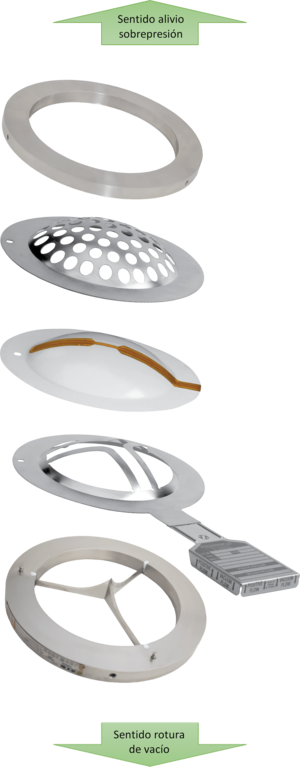 Dise&ntilde;o disco de ruptura bidireccional