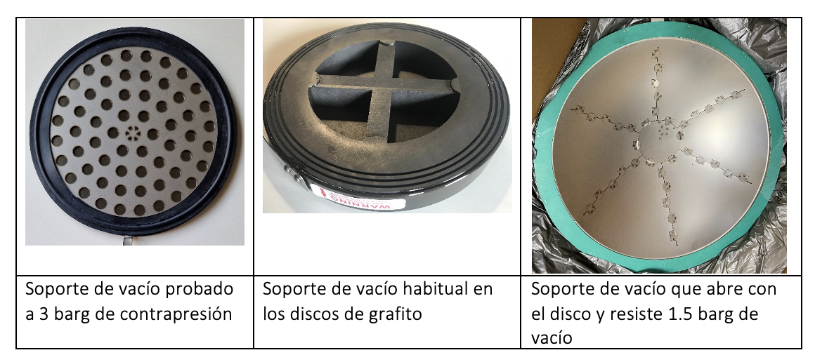 Vistas del lado de proceso de tres modelos de discos de ruptura que requiern soporte de vacío