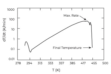Procedimiento Heat-wait-Search