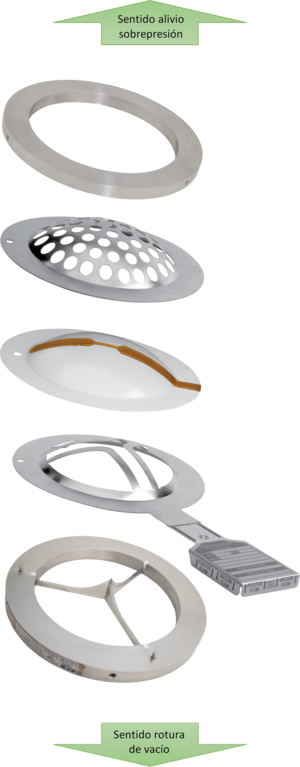Diseño disco de ruptura bidireccional