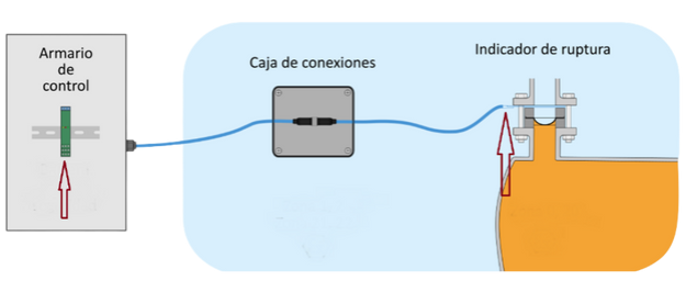 Suprevisión del cable